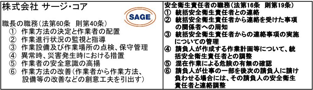 ㈱サージ・コア　安全講習会